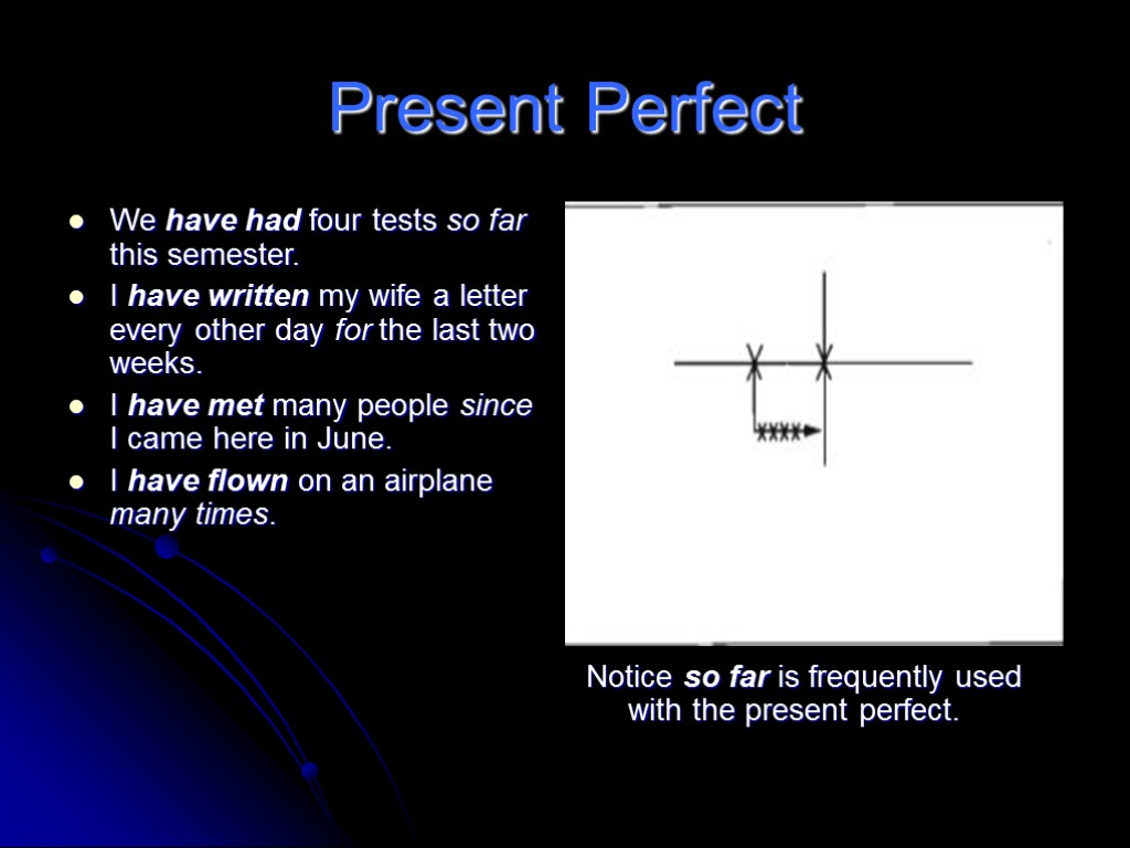 Present Perfect We have had four tests so far this semester. I have written